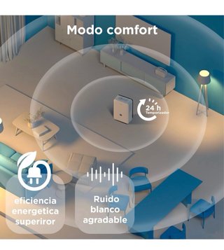 Deshumidificador Midea 50L