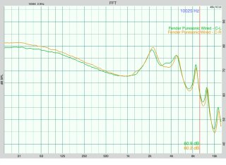 Fender Puresonic In-Ear Monitores