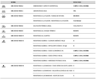 Revestimiento Pamesa RLTV Nitid Arena 33,3x55