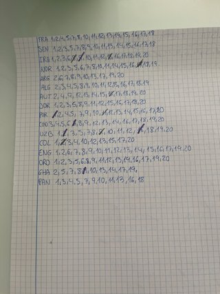 Cambio Cromos Mundial 2026 Panini