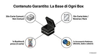 Box Pokémon Mystery 100% ITA