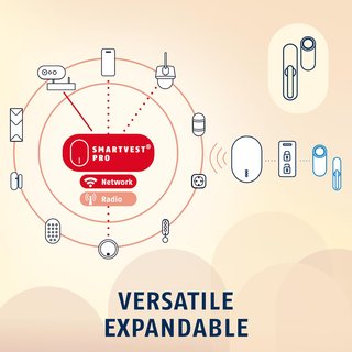 Sistema Alarma ABUS Smartvest Pro Inalámbrico