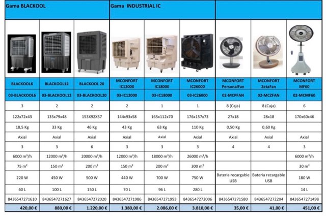 Foco LED 720W ELUXE  Galcan Green 667433427