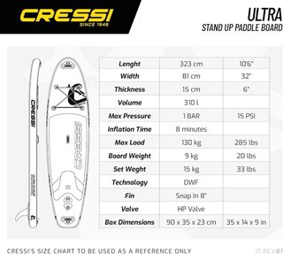 NUEVO! Tabla SUP Ultra Isup/Kayak Set