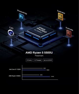 Mini PC G1 - AMD Ryzen 5 5500U, 16GB RAM, 512GB