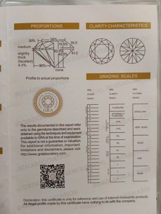 Anillo Moissanita Plata 395 Certificado
