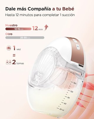 SIN ABRIR Extractor de Leche Eléctricos Portátil