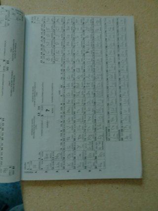 Memorizar la tabla periódica de los elementos: ...