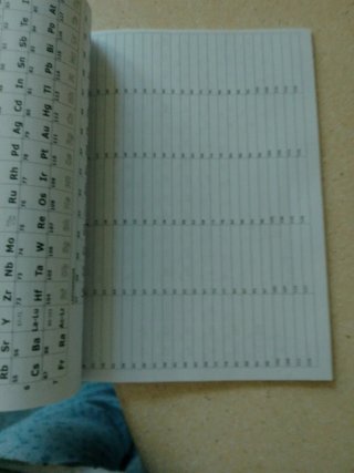Memorizar la tabla periódica de los elementos: ...