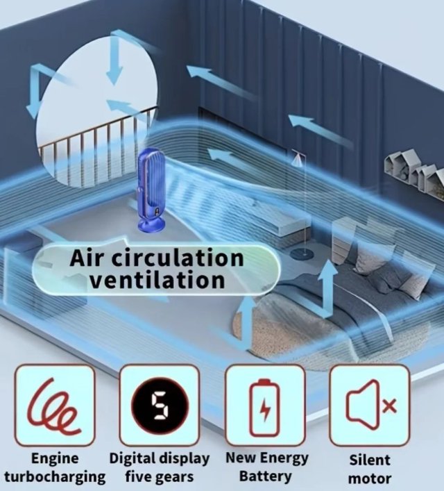 Ventilador Escritorio 720° Ajuste 5 Velocidades.