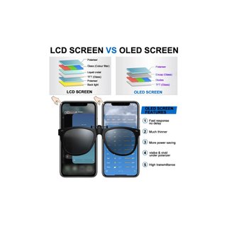 Pantalla Soft OLED JK para iPhone 12 / 12 Pro