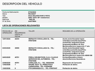 Peugeot 2008 BlueHDi 110 S&S Active 81 kW (110 CV)