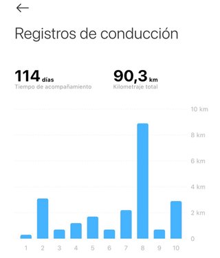 Patinete Xiaomi Scooter Lite