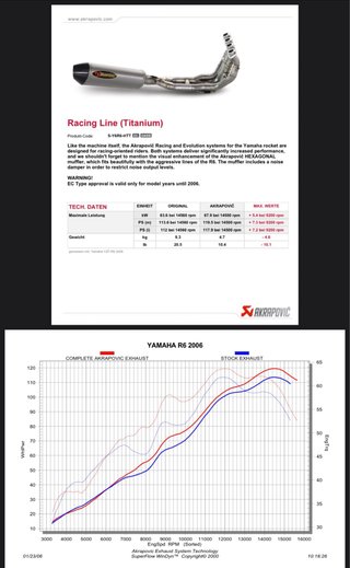 Akrapovic Titanio Línea Racing 52mm de colección