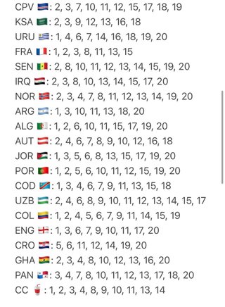 Cromos Panini Mundial 2026