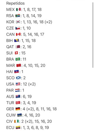 Cromos Panini Mundial 2026