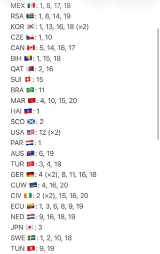 Cromos Panini Mundial 2026