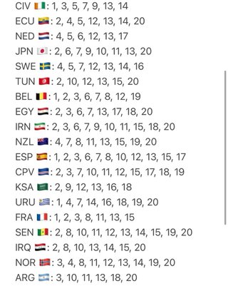 Cromos Panini Mundial 2026