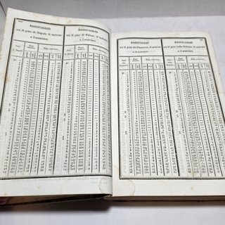 Libro Antico 1844 - Dizionario di Terapeutica