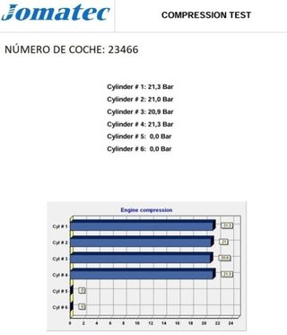 Rectp5636992 motor k9ke892 dacia sandero (bs_) 1.5