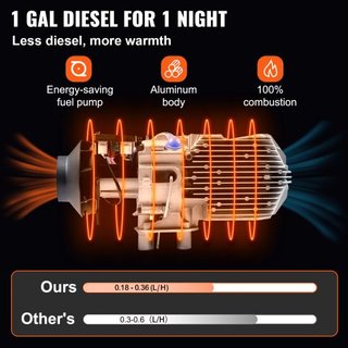 Calentador Diesel 12V 5KW, Calentador Diesel de Aire Todo en Uno con Interruptor LCD y Control Remoto, Calentador de Aire Diesel, Silenciador de Calentador de Estacionamiento, Calentador Diesel pa...