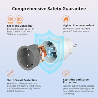 Enchufe inteligente WiFi SONOFF S60TPF , 4pzs