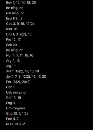 Cambio Cromos Mundial 2026 Panini