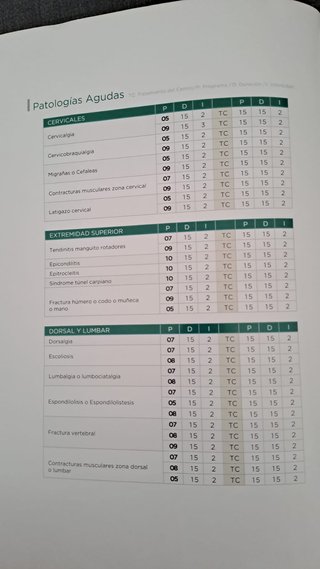 Camilla de Andulación Seminueva en Perfecto estado