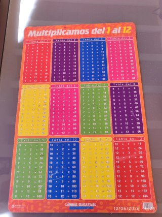 Tabla de multiplicar del 1 al 12