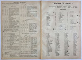 1913 - ALBACETE ANTIGUO MAPA DE PROVINCIA