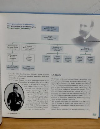 Barraquer - Dinastía de oftalmólogos