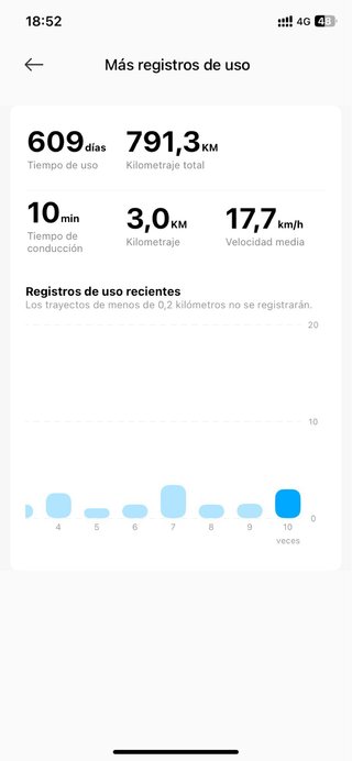 Patinete Eléctrico Xiaomi 4 Pro 2ª Gen