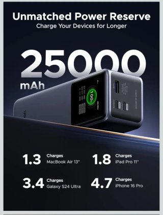 UGREEN Nexode Pro Power Bank 25000mAh 200W.