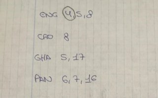 Cromos Mundial 2026