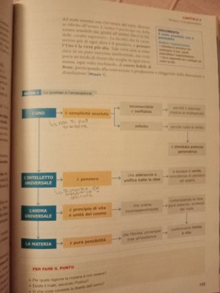 Il pensiero e la meraviglia - 1B