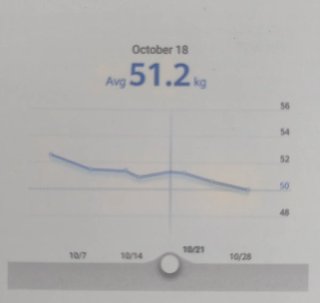 Báscula Huawei Scale 3 Bluetooth Precintada