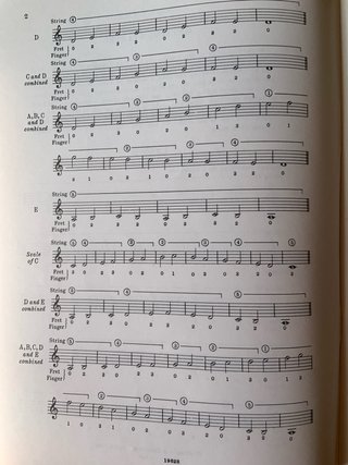 La guitarra para jóvenes: método Duarte