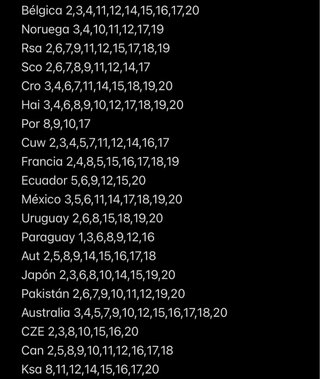 Cromos Panini Mundial 2026