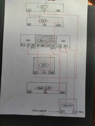 Sincronizador MIDI Korg KMS-30