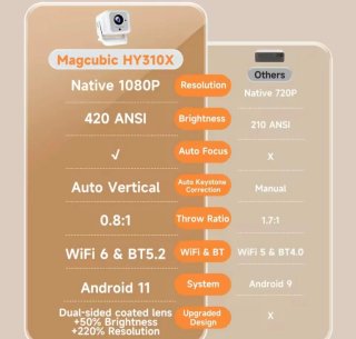 Proyector Magcubic HY310X FHD 1080p (precintado)