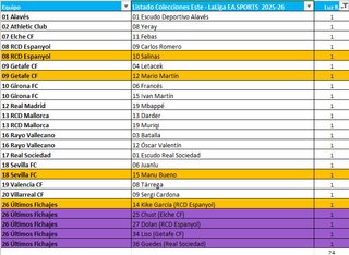 Lote 24 Cromos Liga Este 25/26 Luz R.