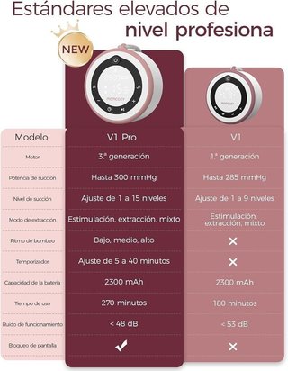 Sacaleches eléctrico Momcozy V1 Pro NUEVO