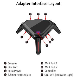 Adaptador Gamwing para PS5