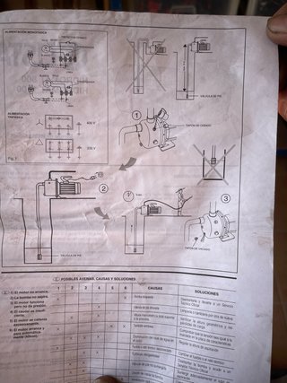 Electrobomba de agua