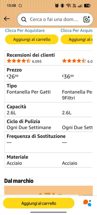 Fontanella Gatti Acciaio Inox Nuova