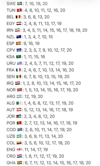Cromos Mundial 2026