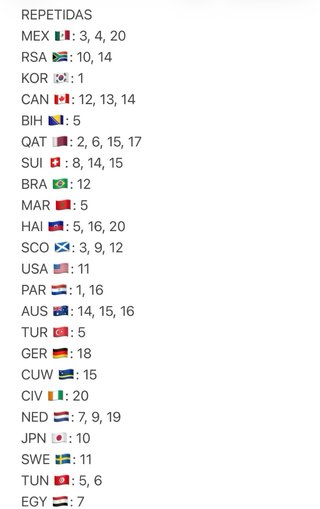 Cromos Mundial 2026