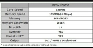 PowerColor Radeon HD 5830 1GB GDDR5 PCIe