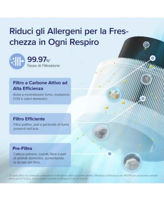 Purificatore d'Aria Levoit Smart HEPA