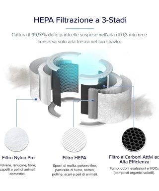 Purificatore d'Aria Levoit Smart HEPA